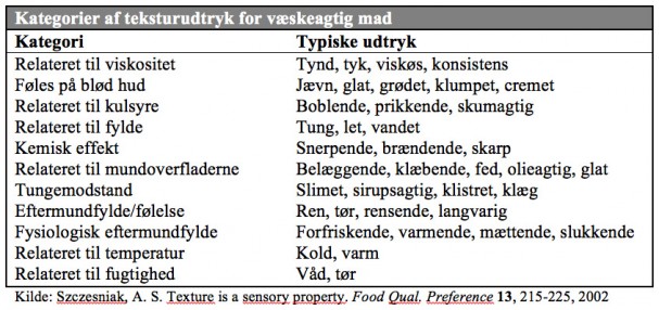 Kategorier af teksturudtryk for væskeagtig mad